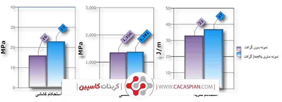 خرید کربنات کلسیم