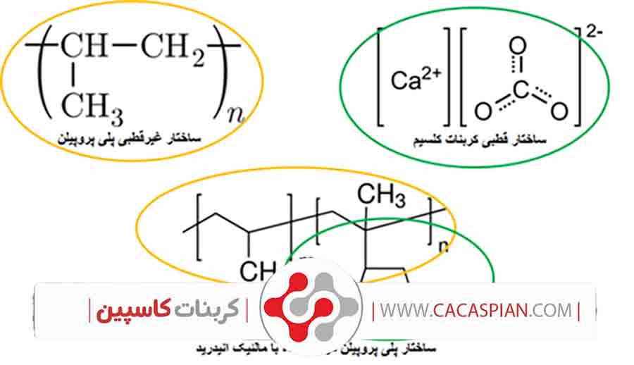 خرید کربنات کلسیم