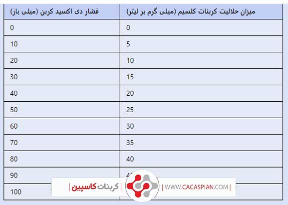 خرید کربنات کلسیم