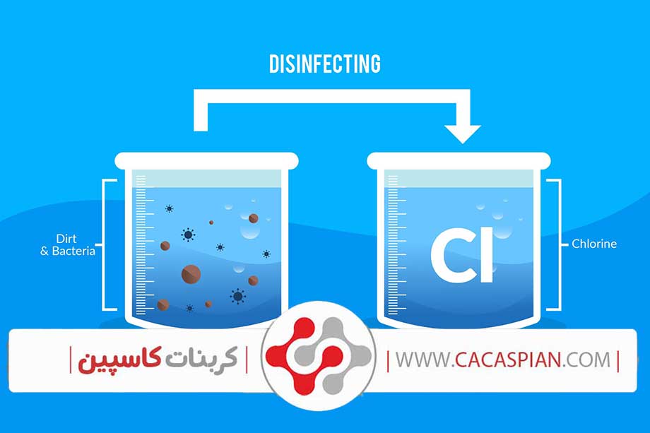 حلال کربنات کلسیم