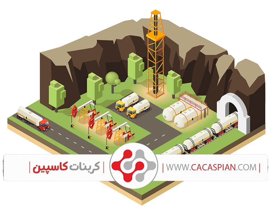 خرید کربنات کلسیم