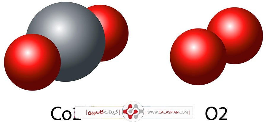 کاربردهای آنالیز کربنات کلسیم به روش XRF